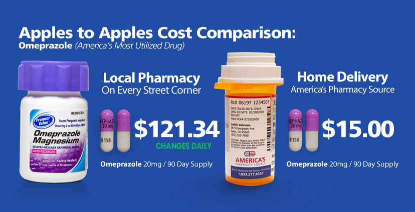 americaspharmacysourcecostcomparison